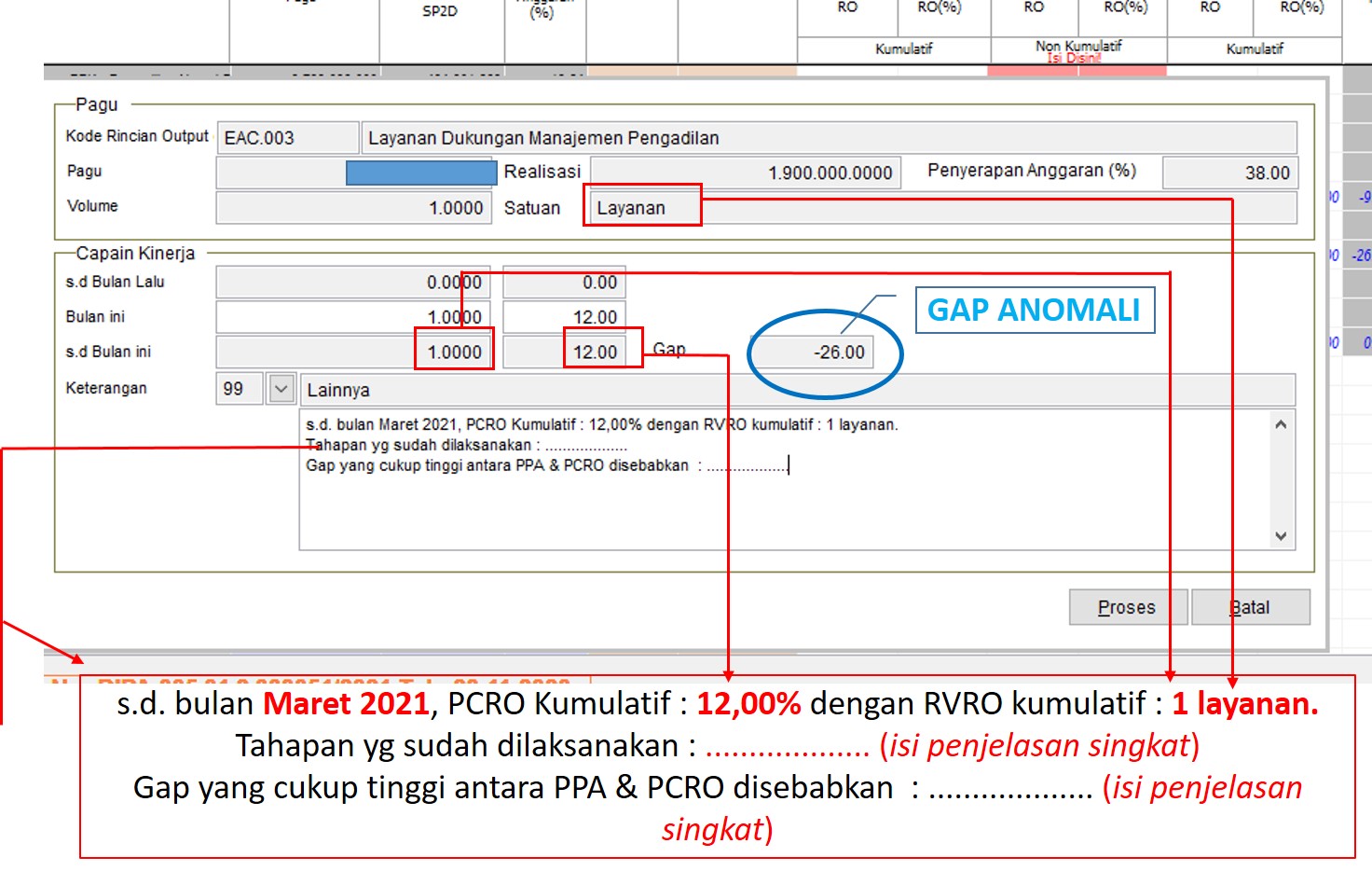 Jika Gap PPA & PCRO muncul Anomali