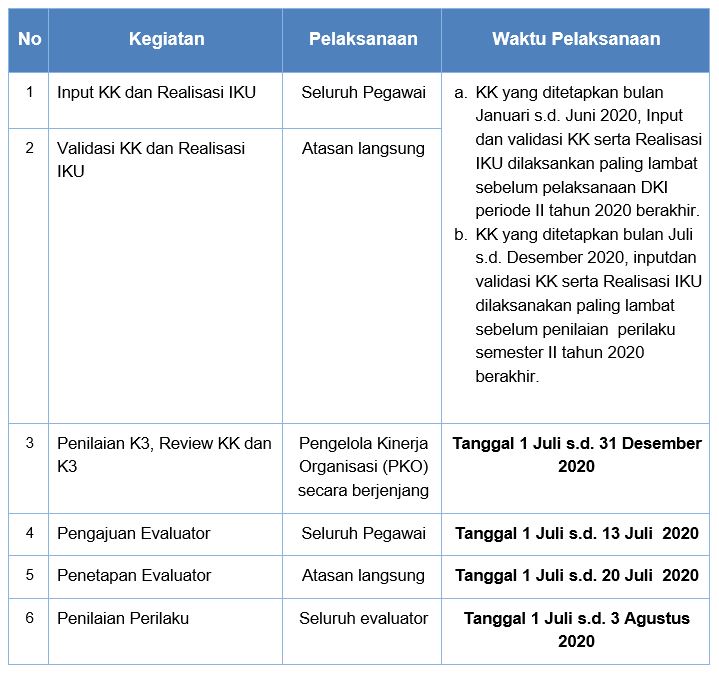 Jadwal Penilaian Kinerja KPPN Makassar II