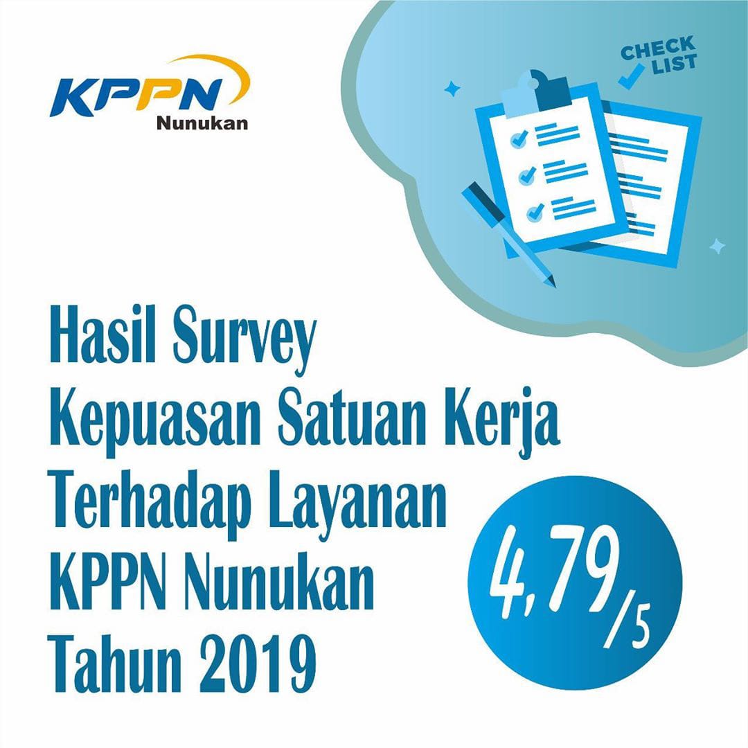 Hasil Survey Kepuasan 2019