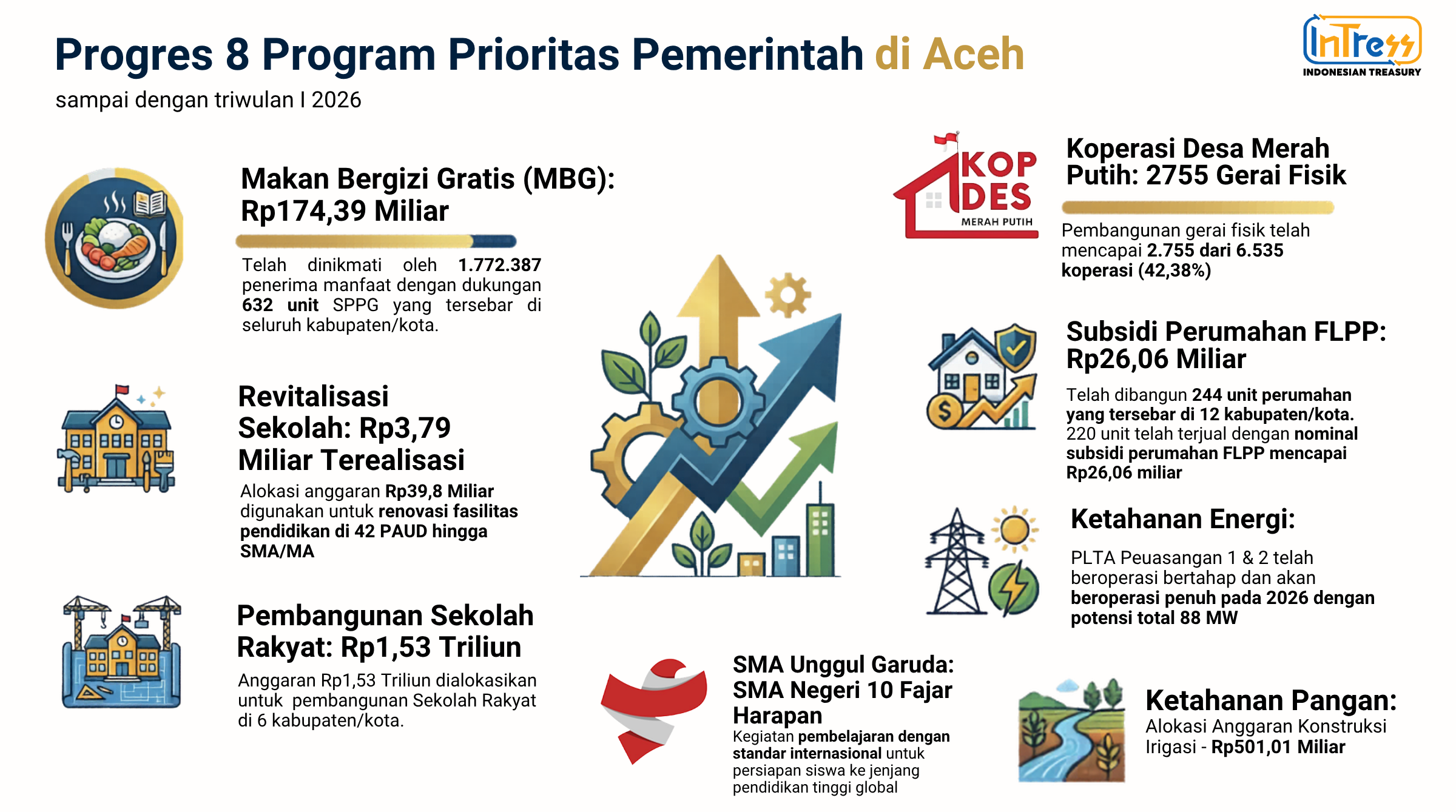 program-prioritas-pemerintah-triwulan-i.png