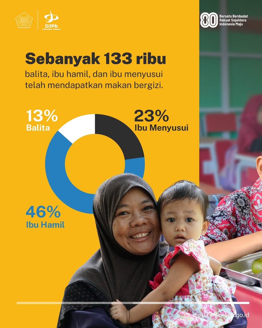 sobat-intress-tahu-nggak-selain-diberikan-kepada-anak-sekolah-program-mbg-juga-diberikan-kepa-2.jpg