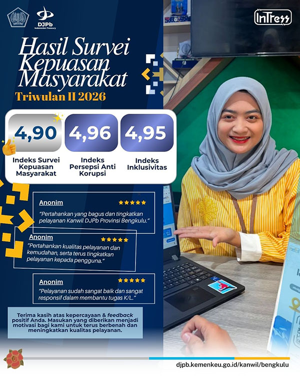 Hasil Survei Kepuasan Masyakarat Tw 1 2026