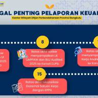 Tanggal Penting Penyampaian Laporan Keuangan Periode Mei Tahun 2026