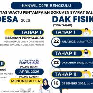 Batas Waktu Penyampaian Dokumen Syarat Salur Dana Desa dan DAK Fisik Tahun Anggaran 2026