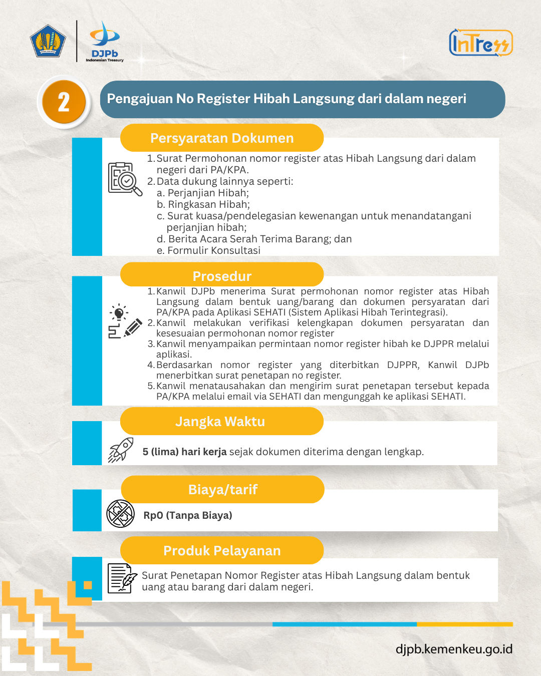 standar-pelayanan-hibah.png