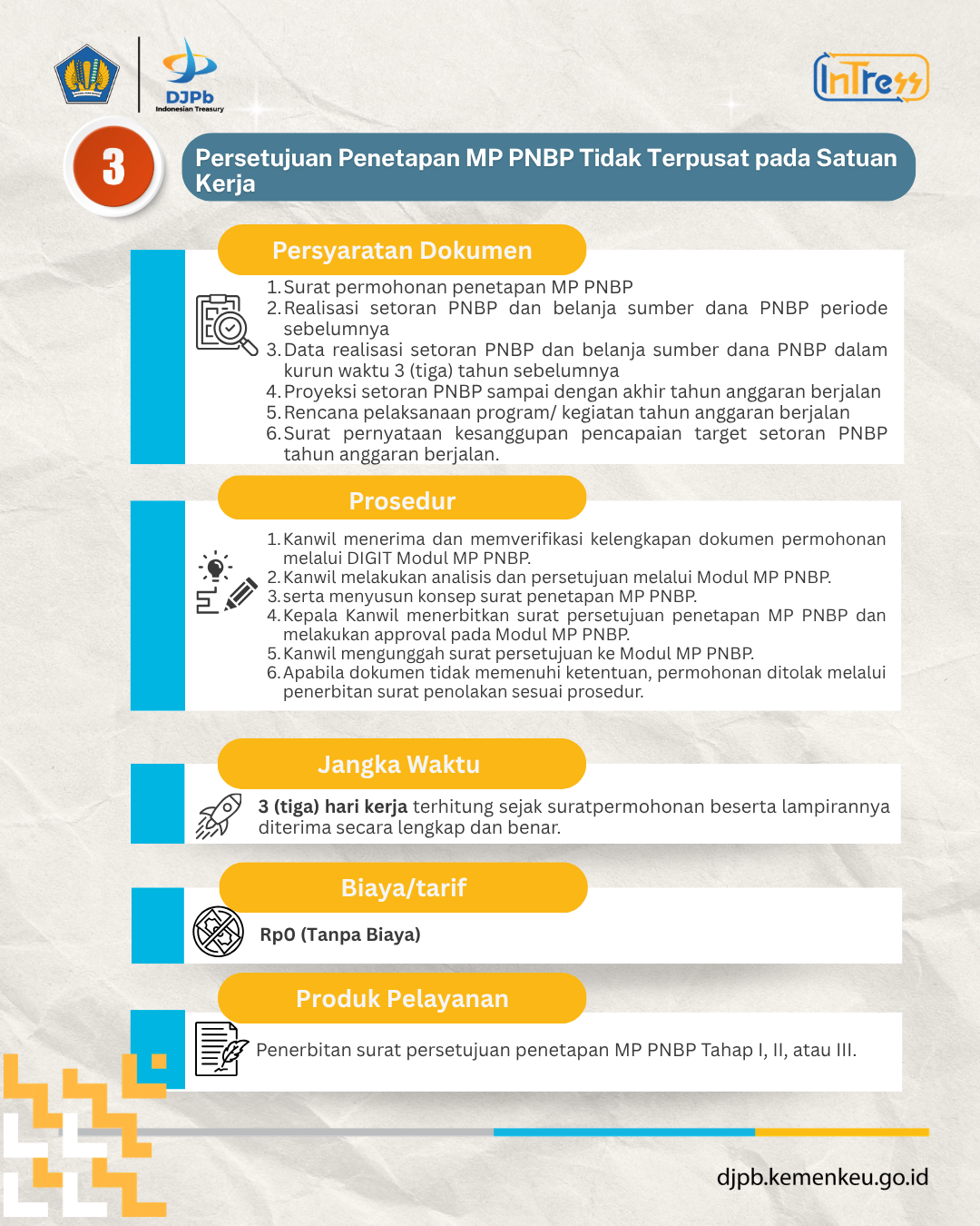 standar-pelayanan-mp.png