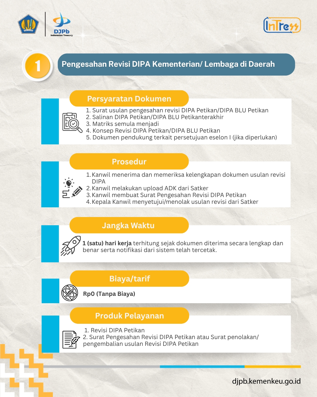 Pengesahan Revisi DIPA Kementerian/Lembaga di Daerah Pengesahan Revisi DIPA Kementerian/Lembaga di Daerah