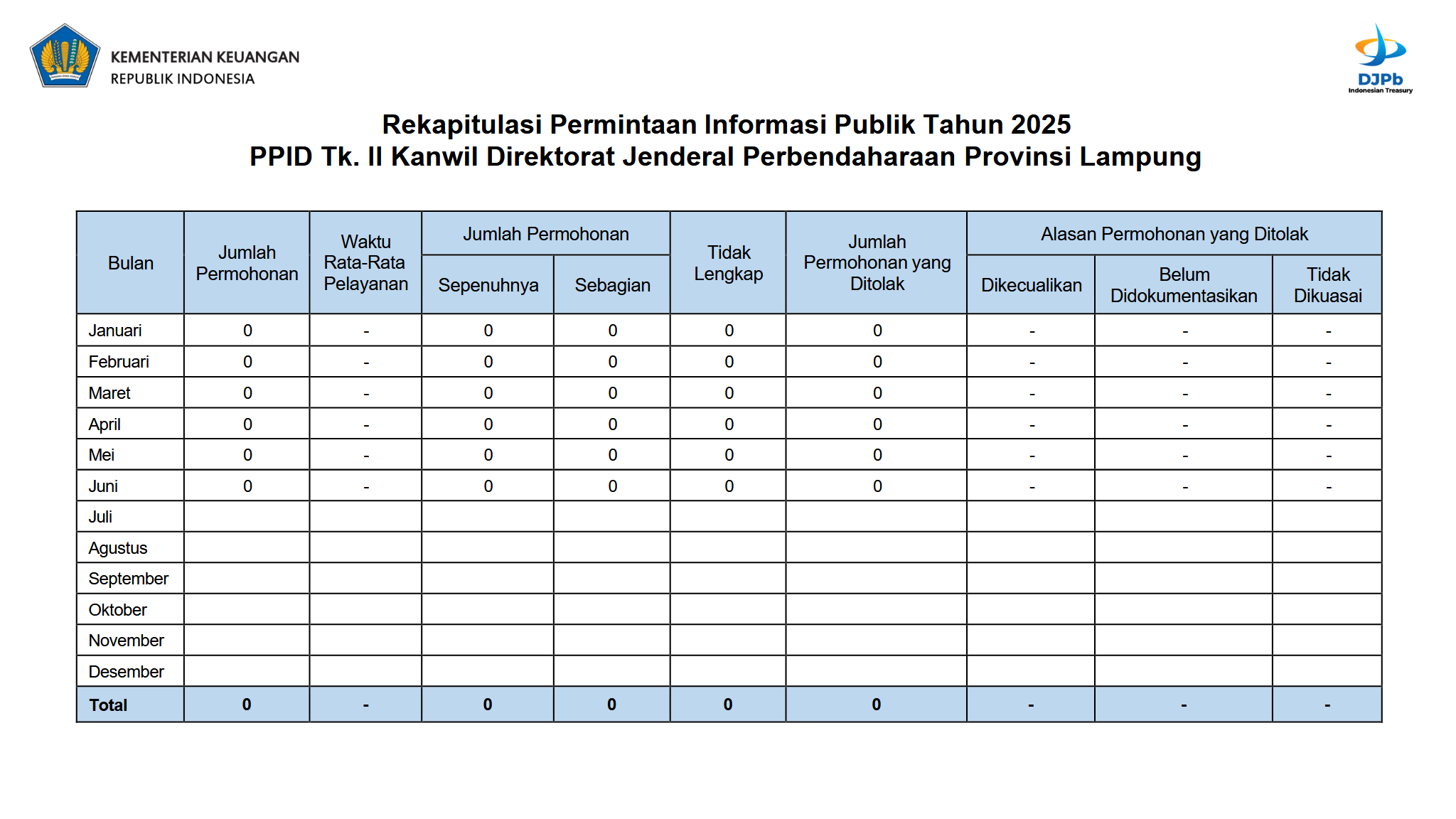rekapitulasi_ppid_2025.png