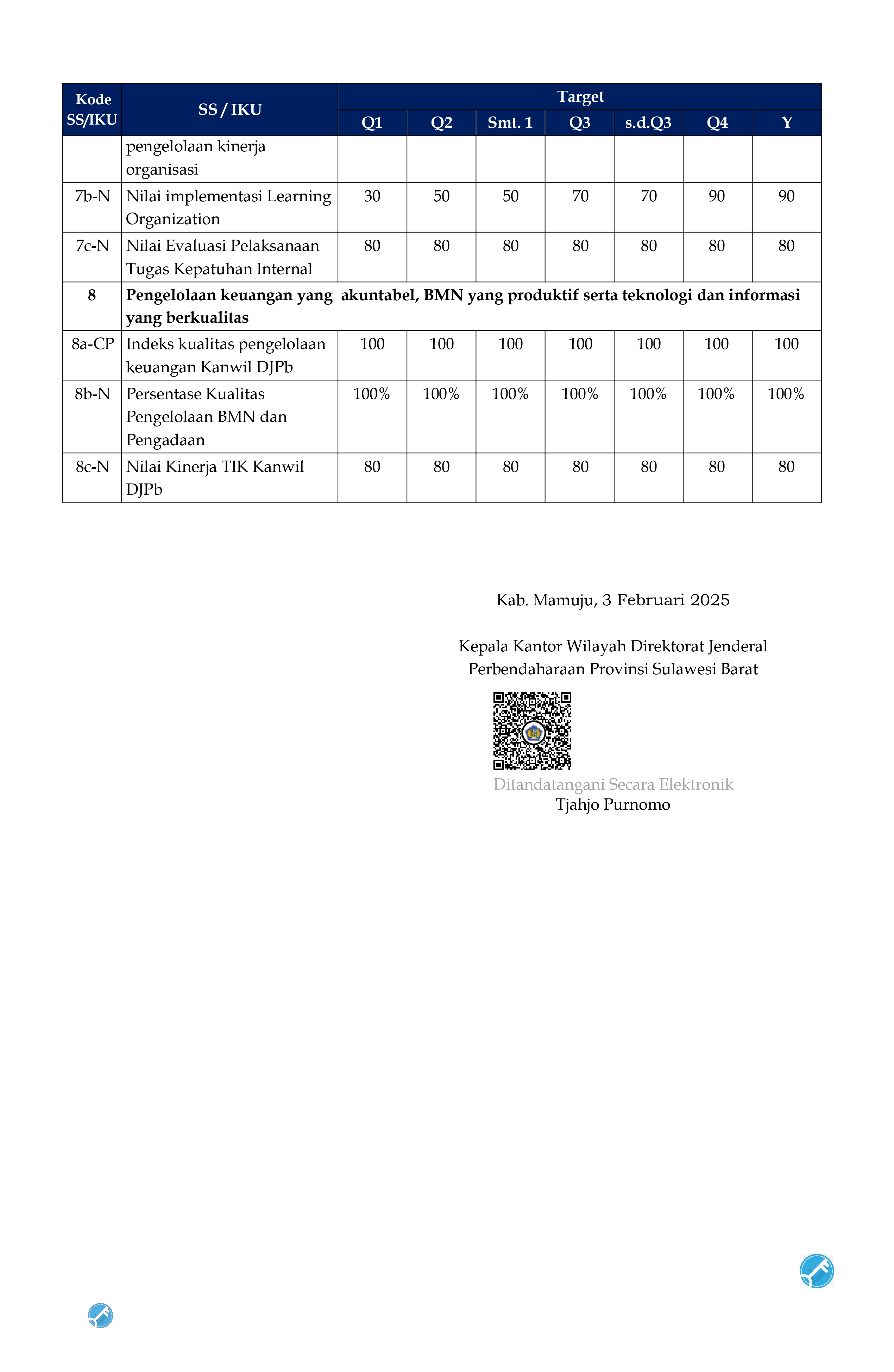 dokumen-perjanjian-kinerja-tahun-2025-an-tjahjo-purnomopdf_page-0005.jpg