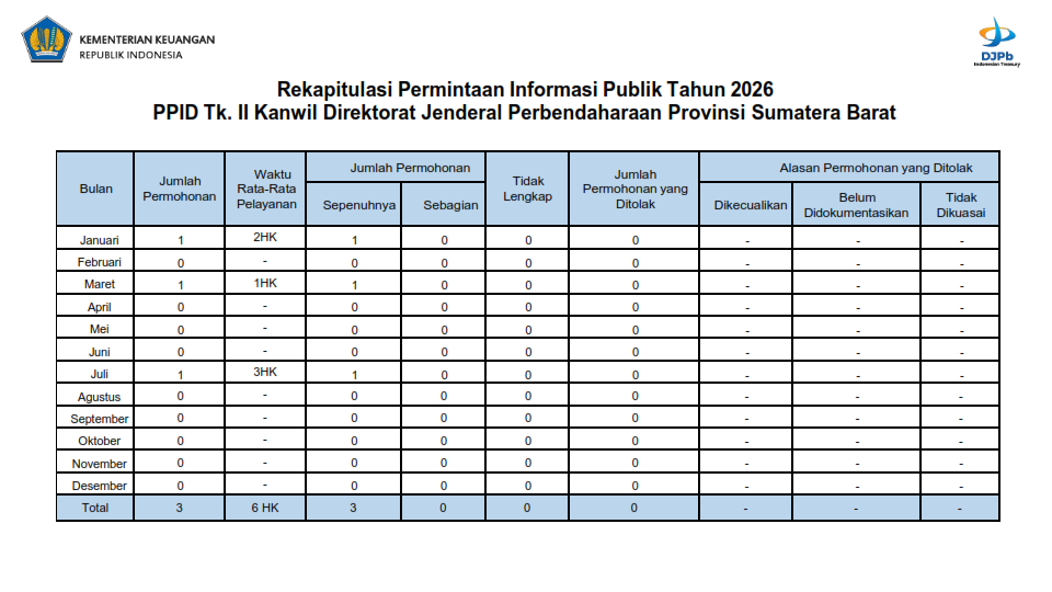 rekap_2025_sumbar_ppid_0011.png