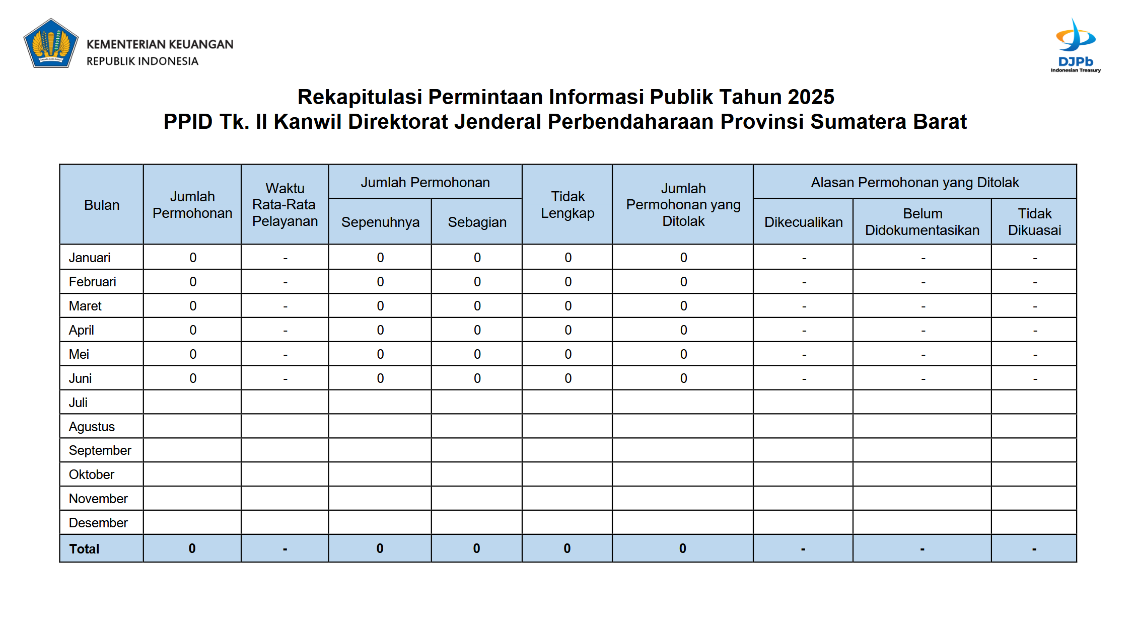 rekap-2025-sumbar.png
