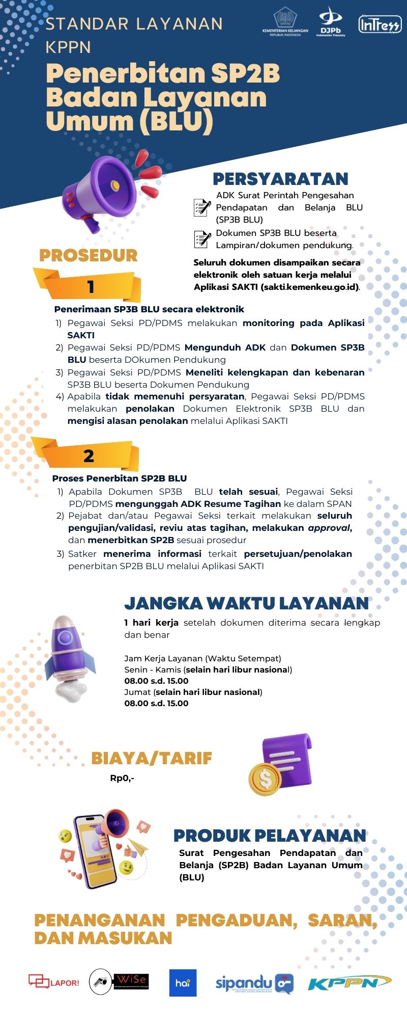 penerbitan-sp2b-badan-layanan-umum-blu.jpg