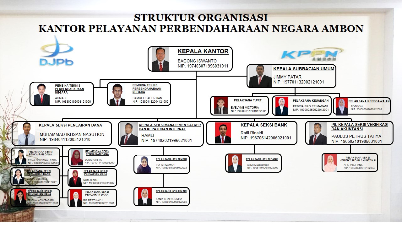 - Struktur Organisasi