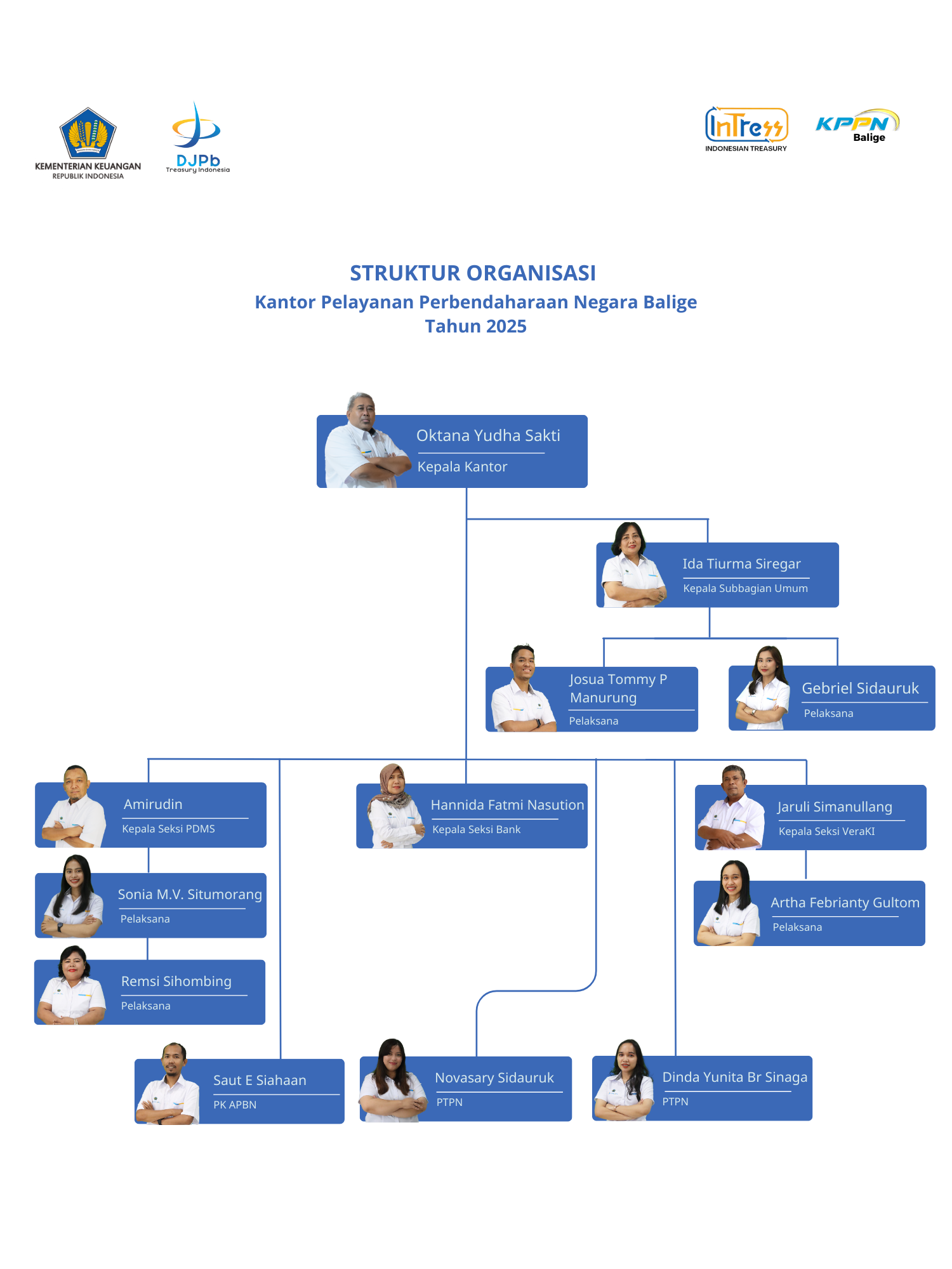 - Struktur Organisasi
