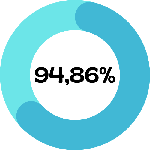 Realisasi #UangKita s.d. Desember Tahun 2025