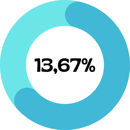 Realisasi #UangKita s.d. Januari Tahun 2026