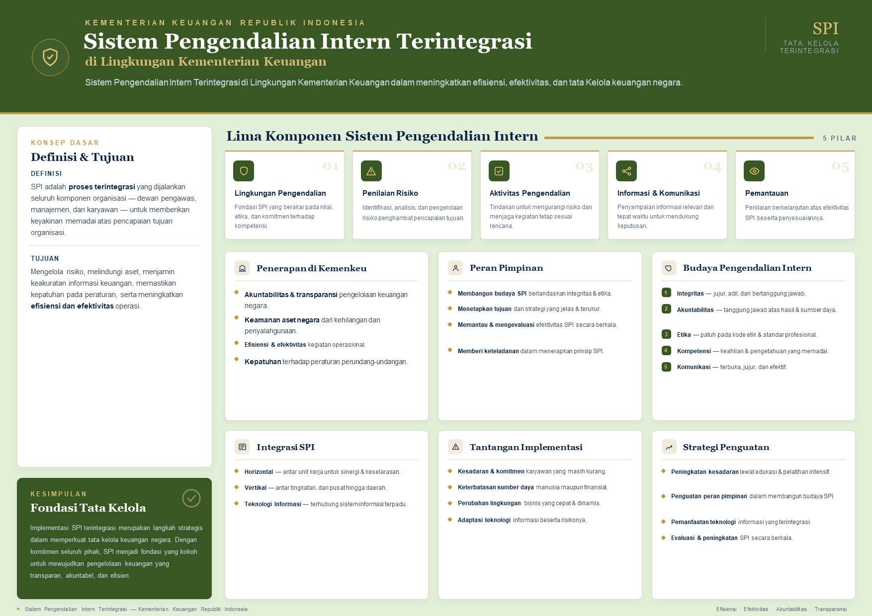 poster_spi_kemenkeu-2026.jpg.jpeg