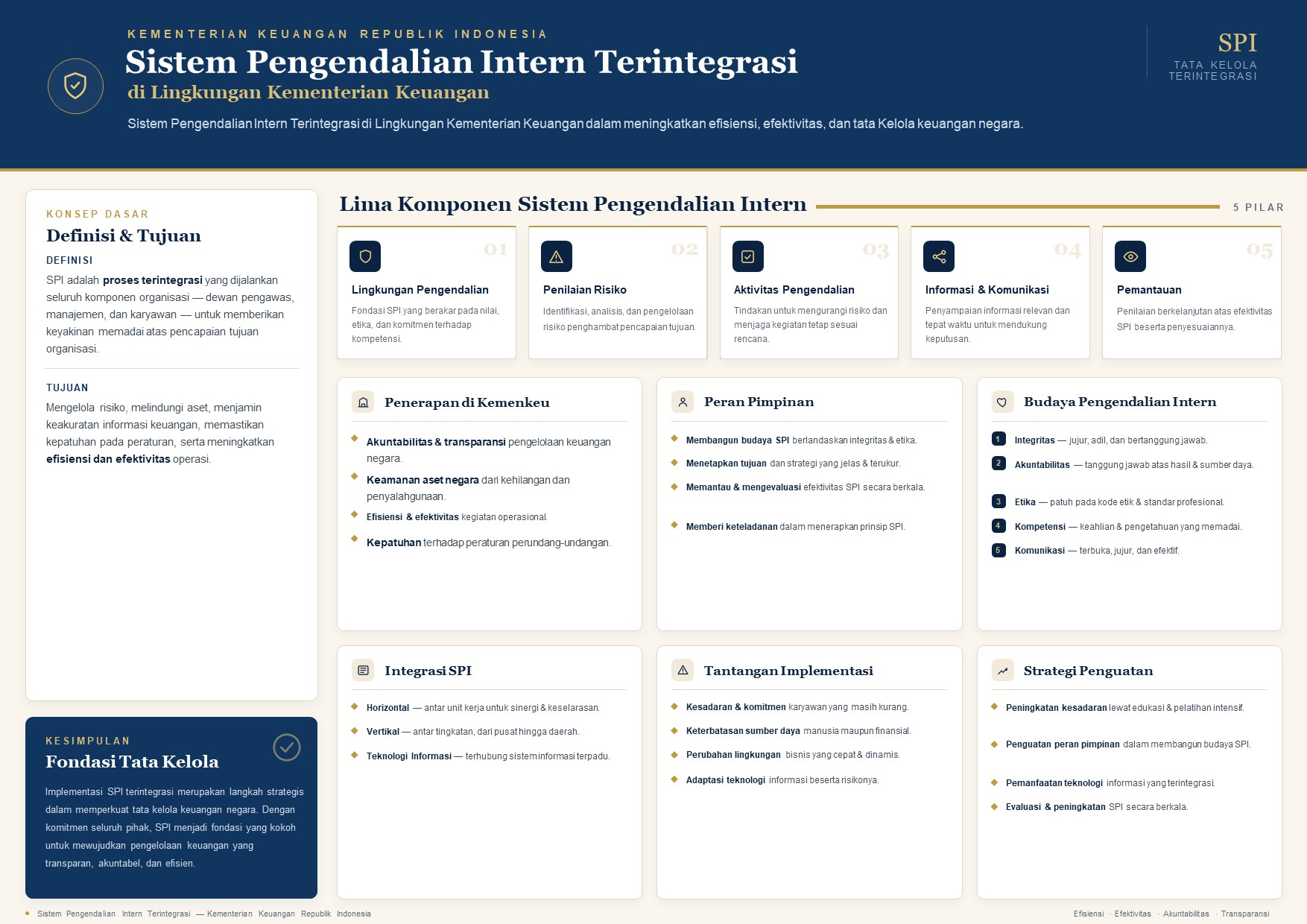 poster_spi_kemenkeu.jpg.jpeg
