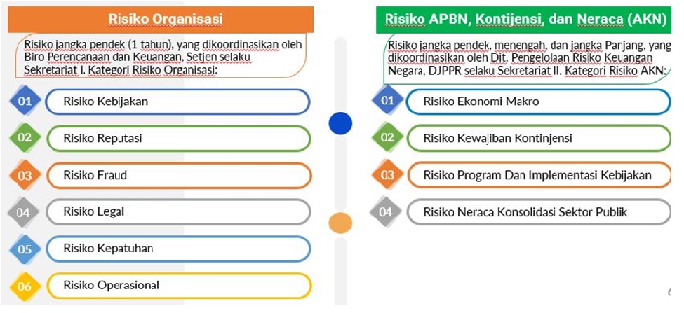 klasifikasi-risiko.jpg
