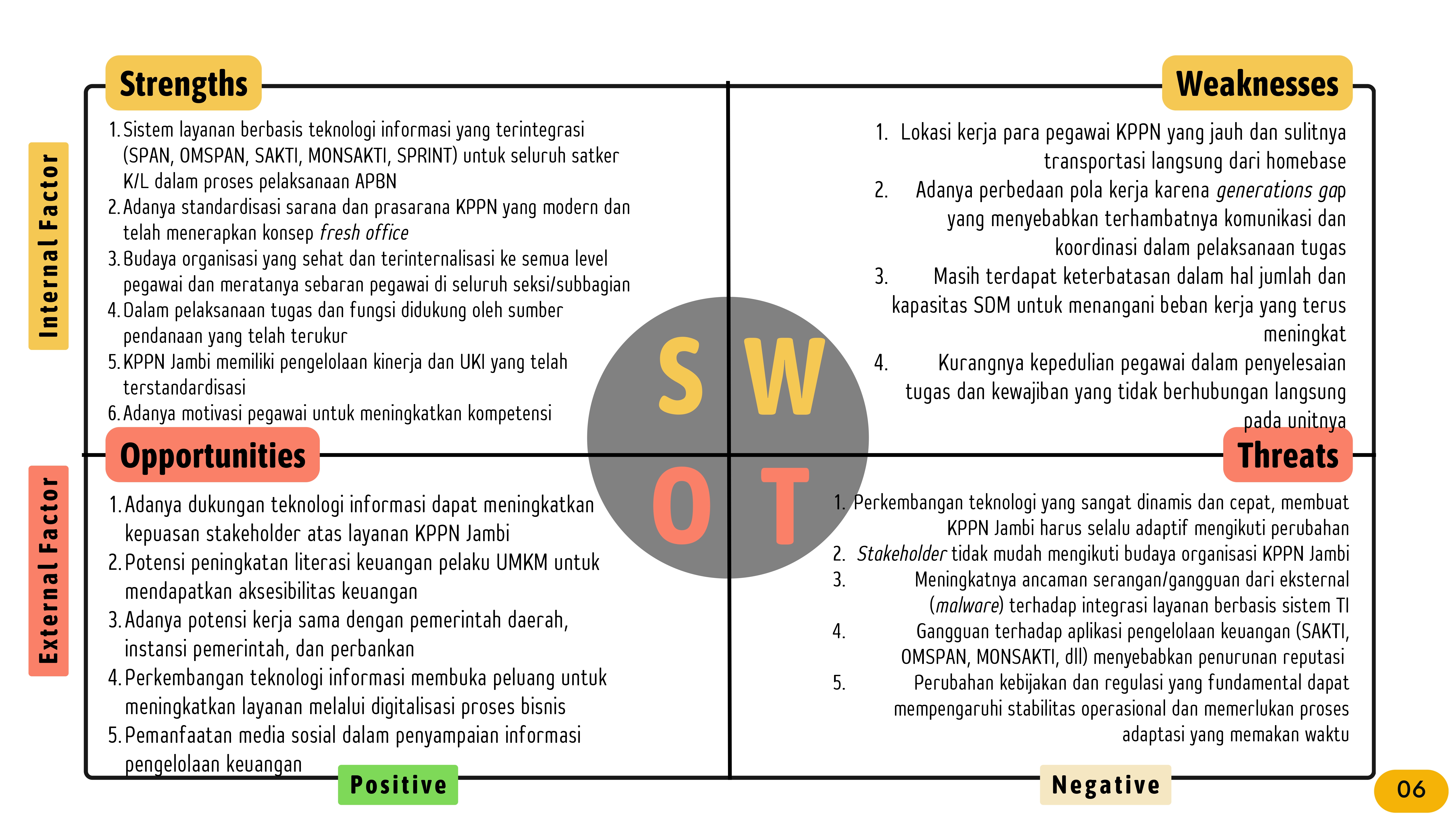 paparan-strategi-organisasi-2025_page-0006.jpg