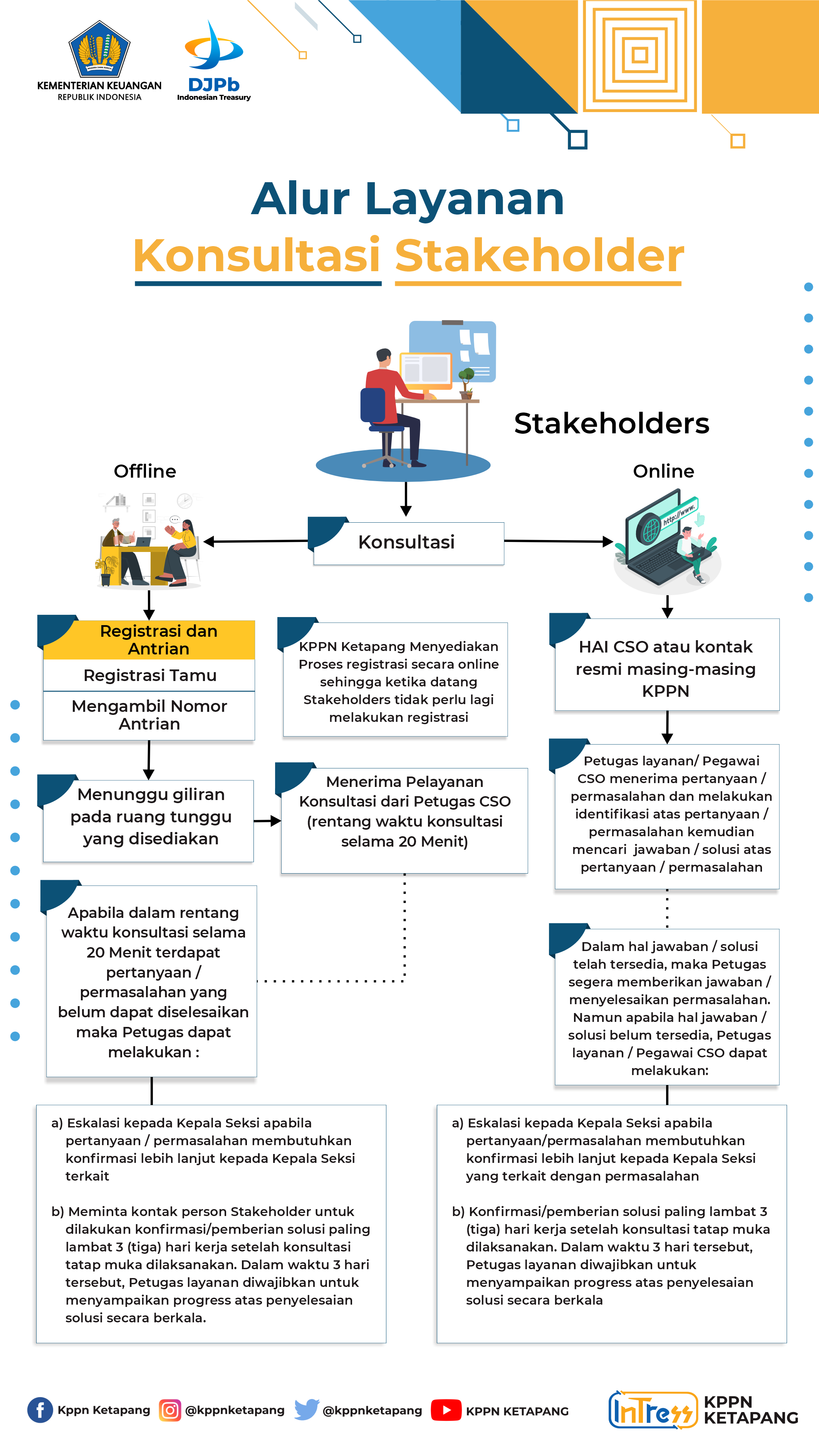 alur-layanan-konsultasi-stakeholder1.png