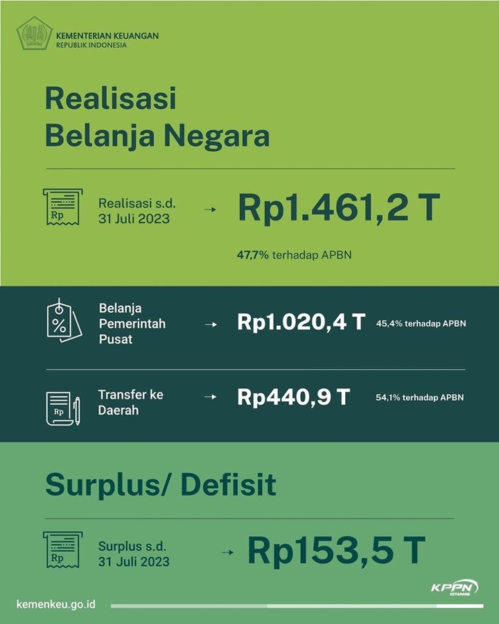 kppnketapang_1699342261906.jpeg
