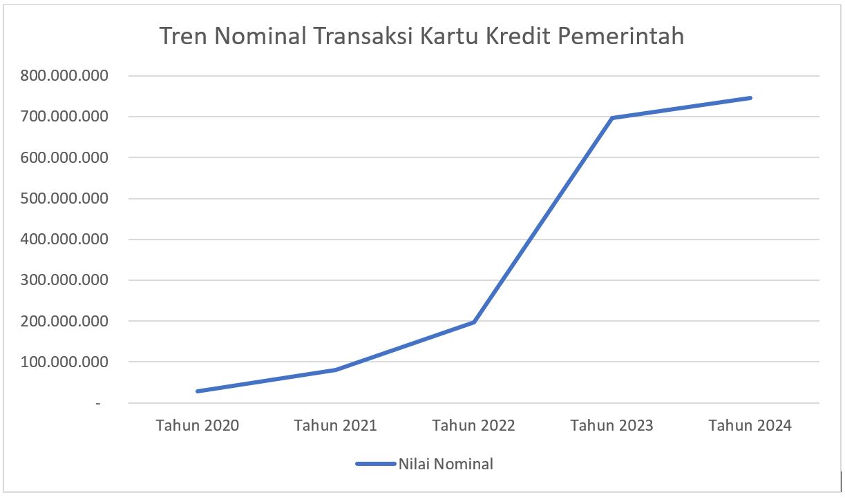 tren-nominal-trx-kkp.jpg