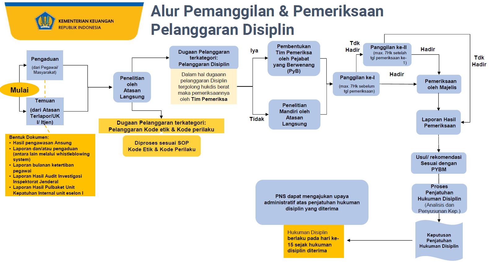 alur_pemeriksaan-hukdis.jpg