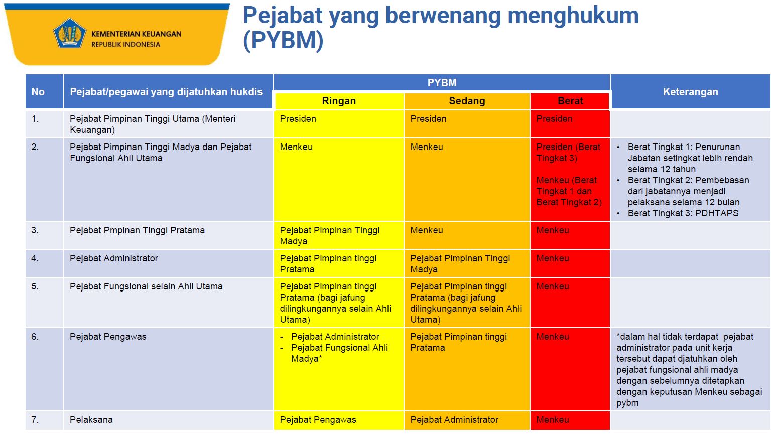 pybm-kemenkeu.jpg