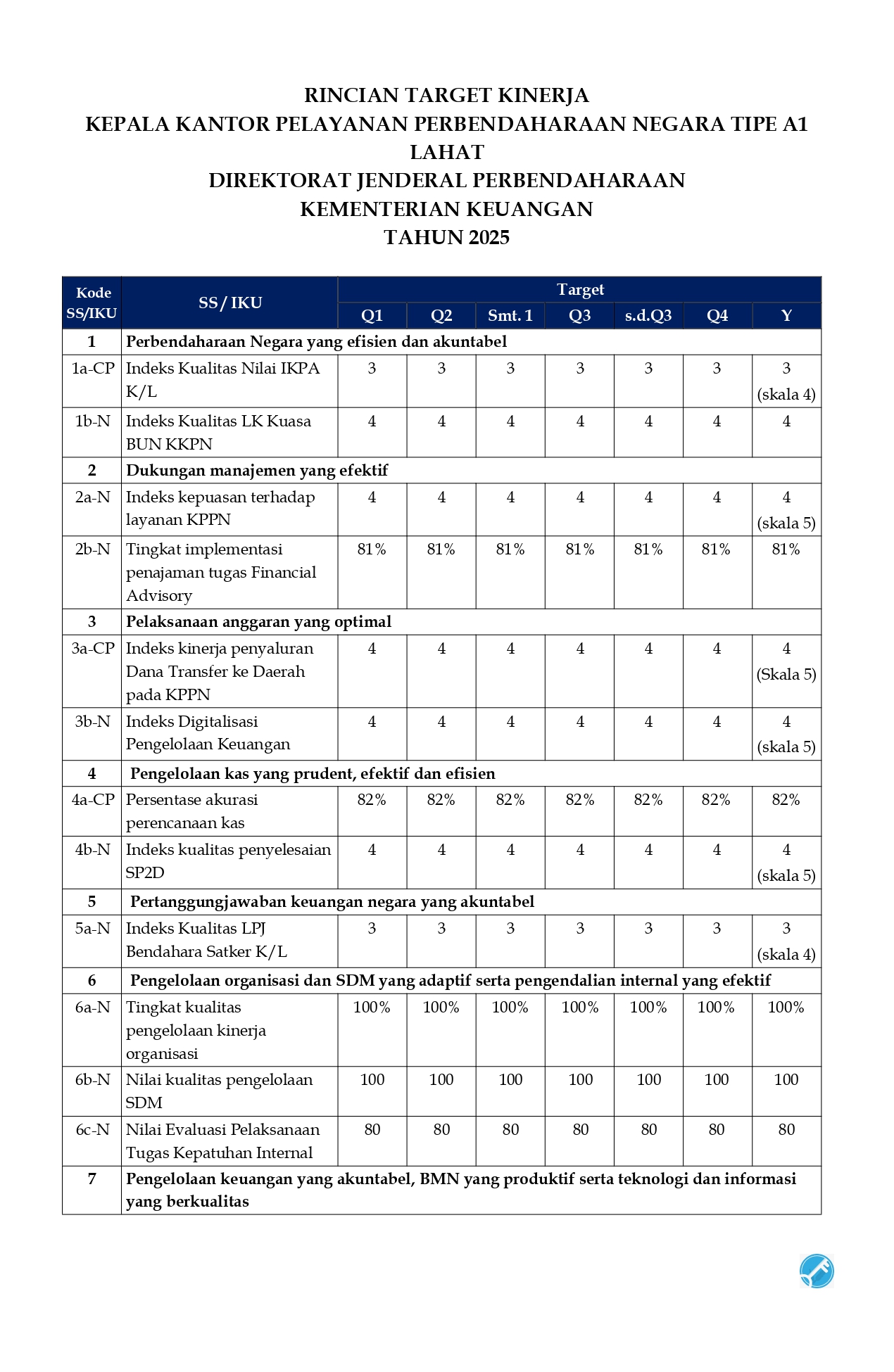 Perjanjian Kinerja Tahun 2025