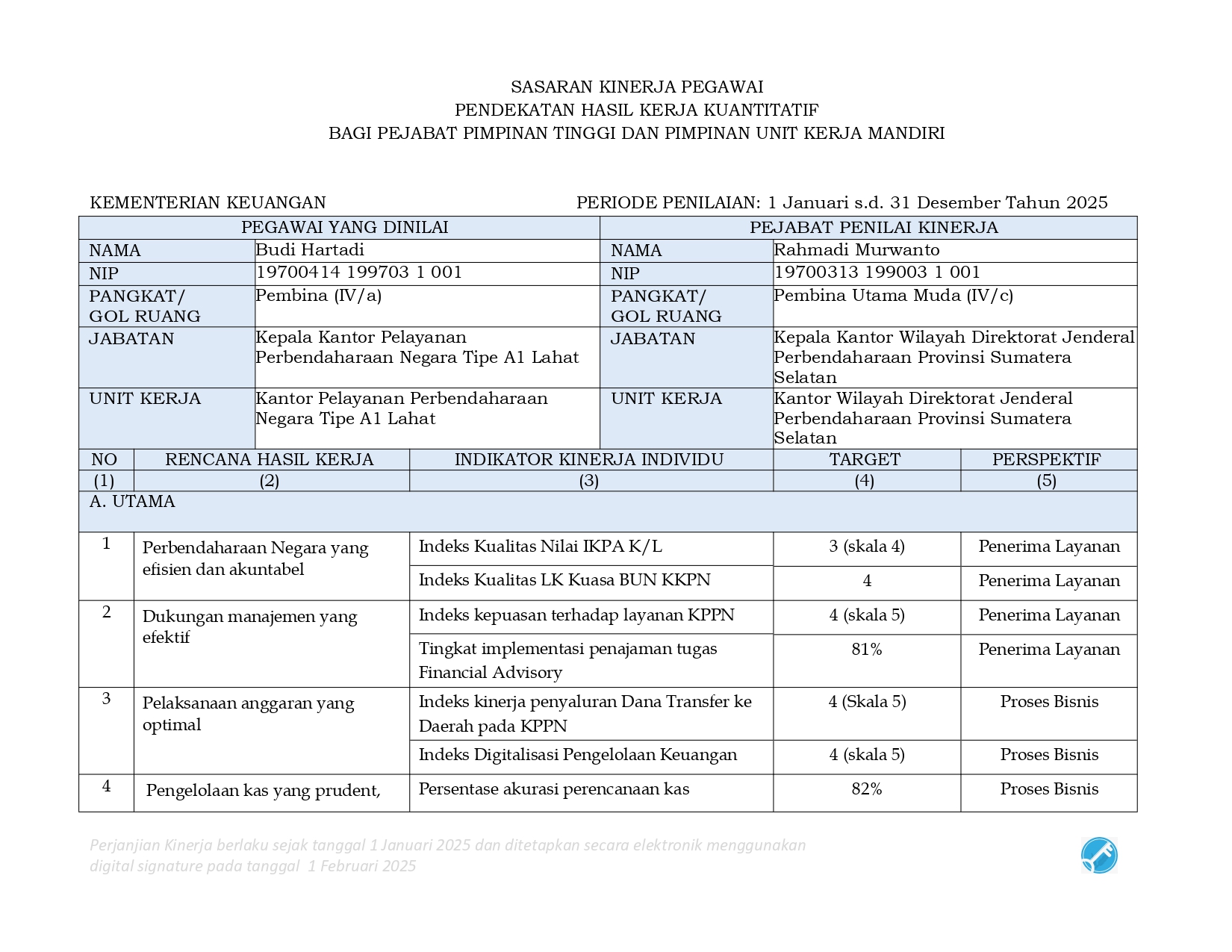 Perjanjian Kinerja Tahun 2025