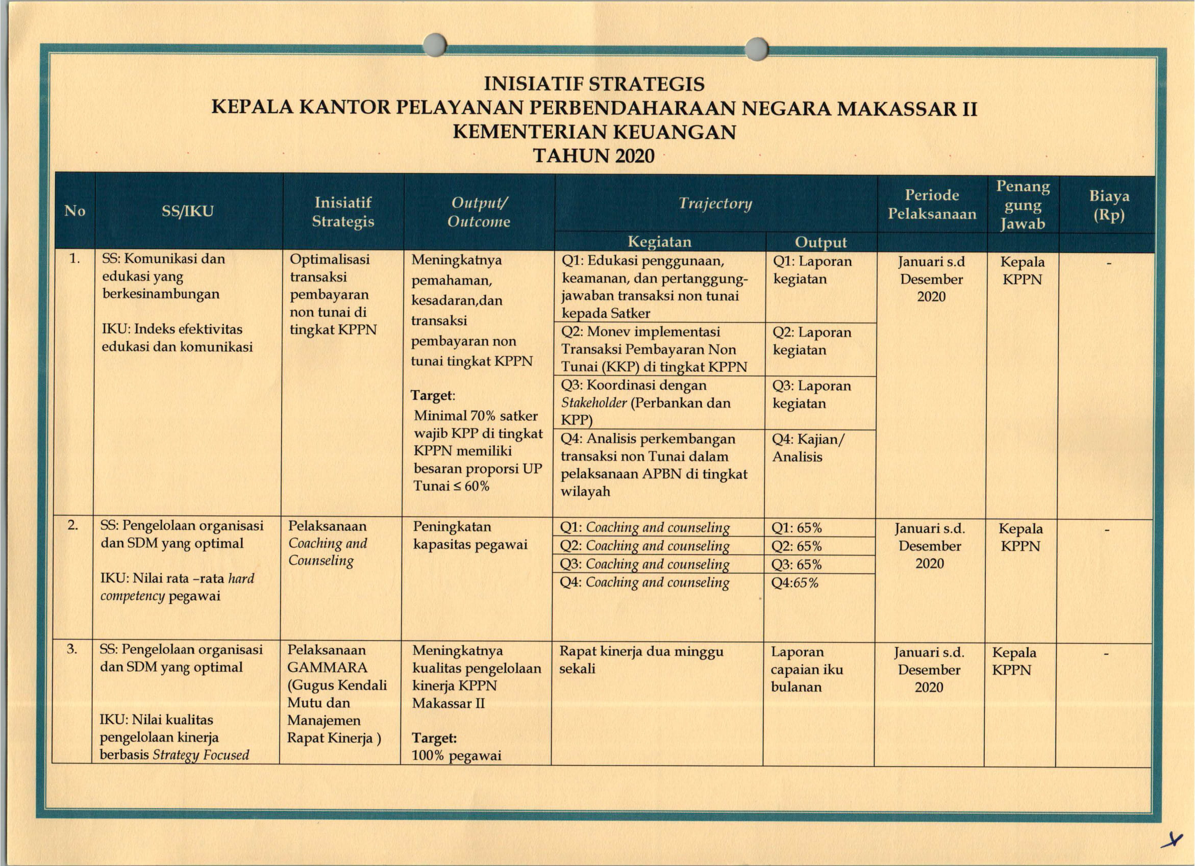 Kontrak Kinerja KPPN Makassar II