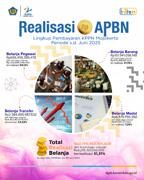 Realisasi APBN Periode s.d Juni 2025 pada KPPN Mojokerto
