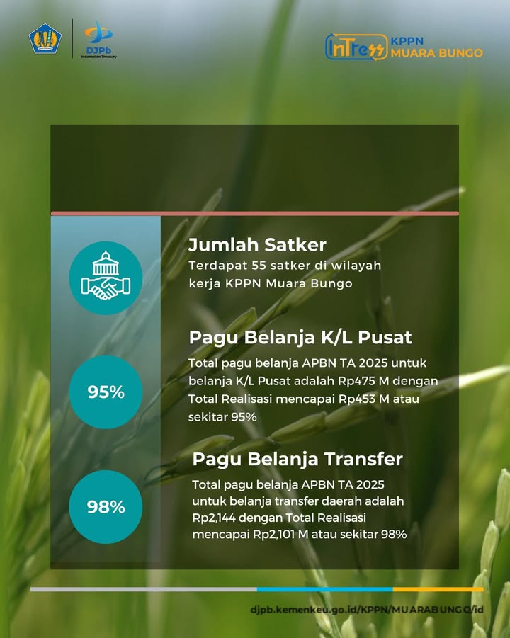 REALISASI PER JENIS BELANJA