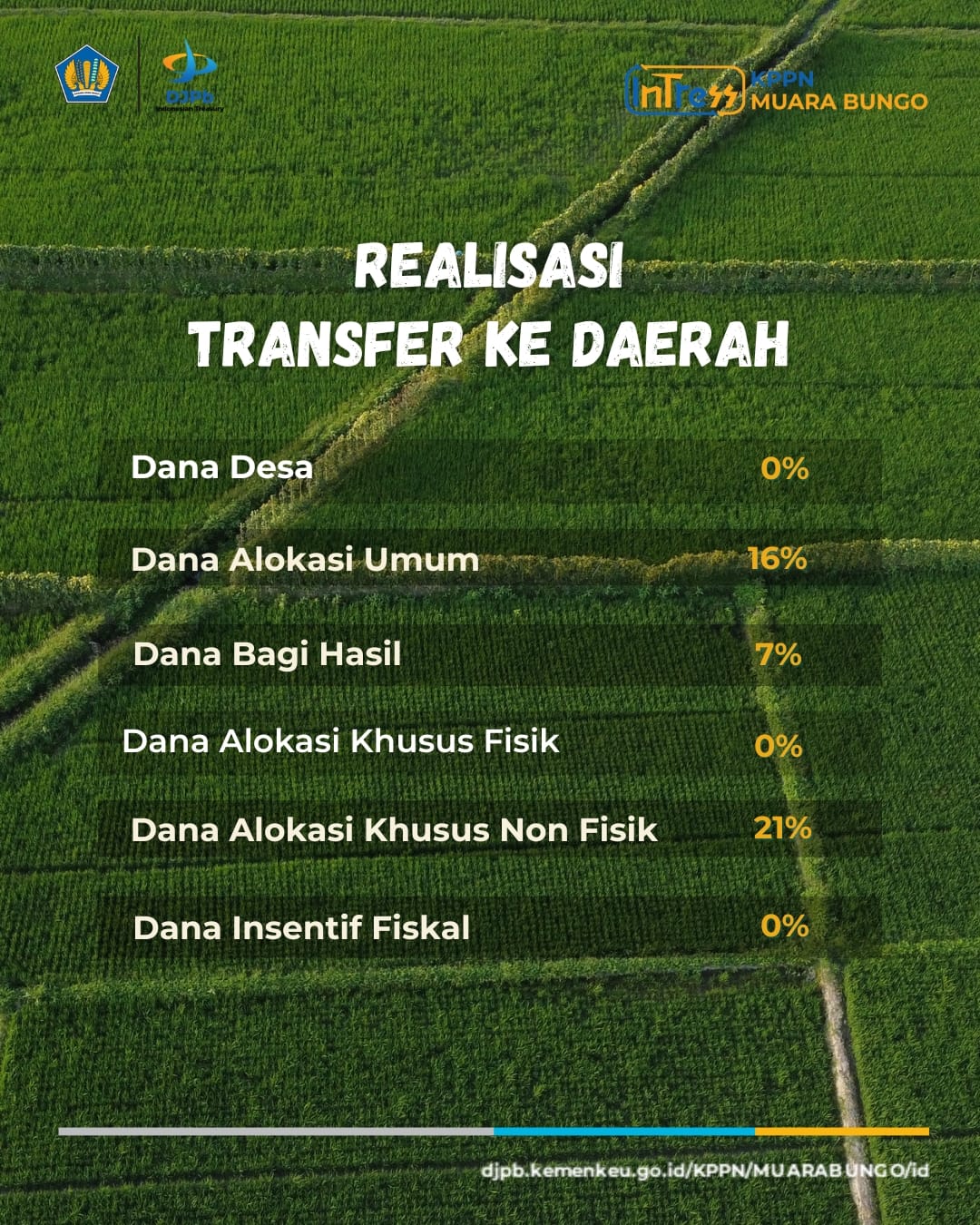 JUMLAH SATKER BESERTA PAGU