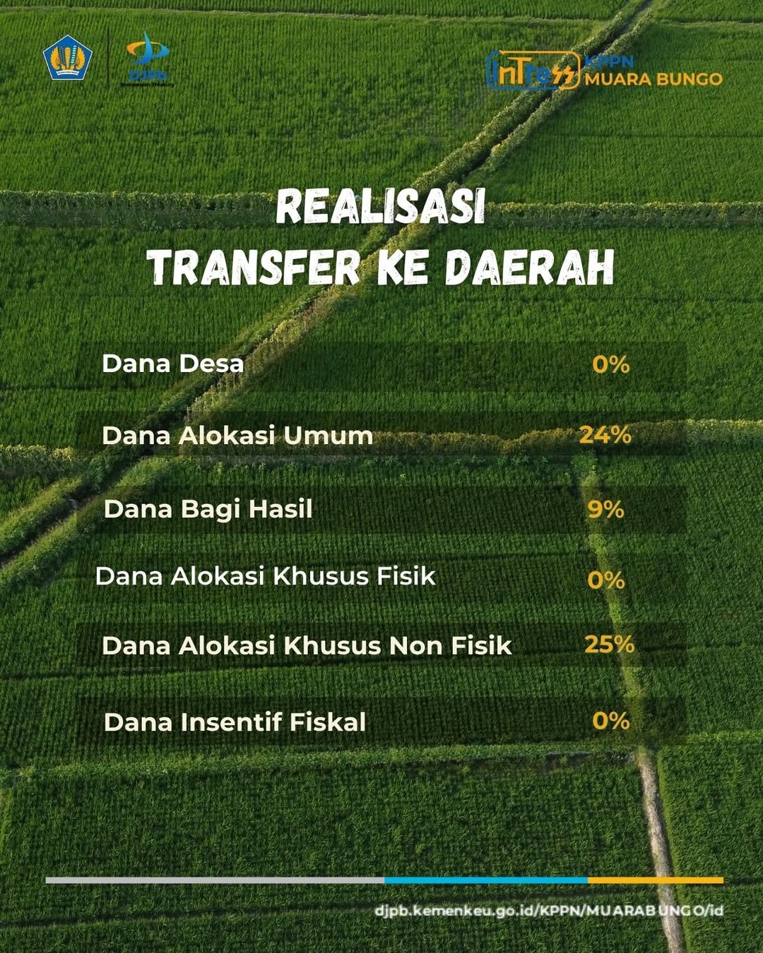 JUMLAH SATKER BESERTA PAGU