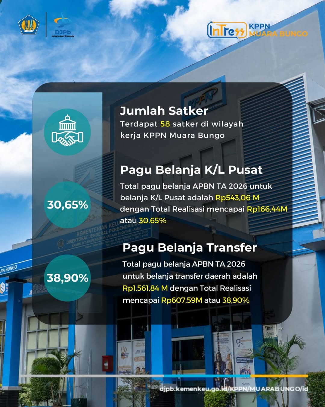 REALISASI PER JENIS BELANJA