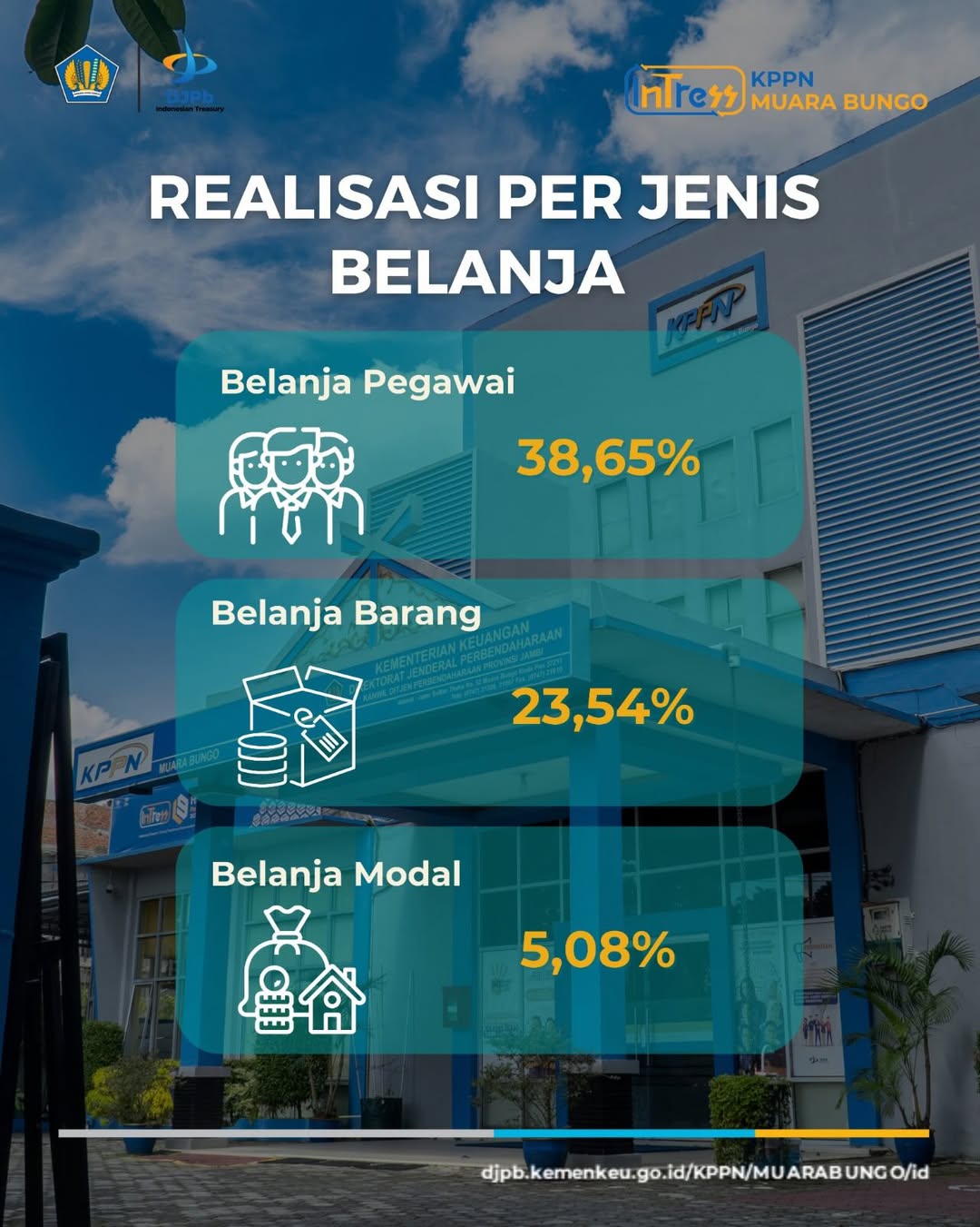REALISASI PER JENIS BELANJA