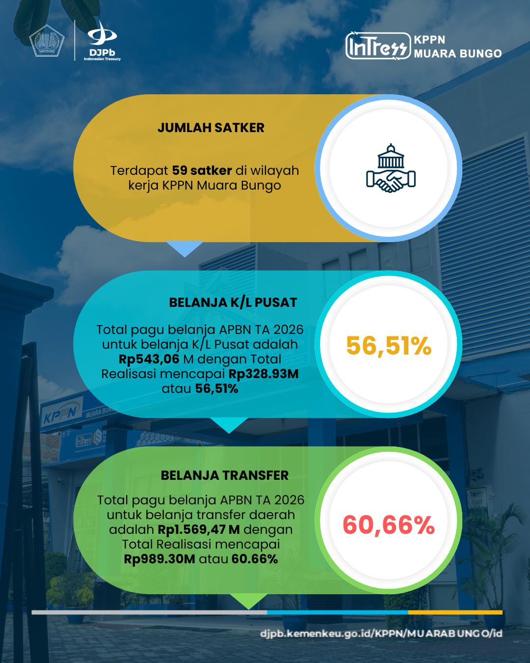 REALISASI PAGU BELANJA