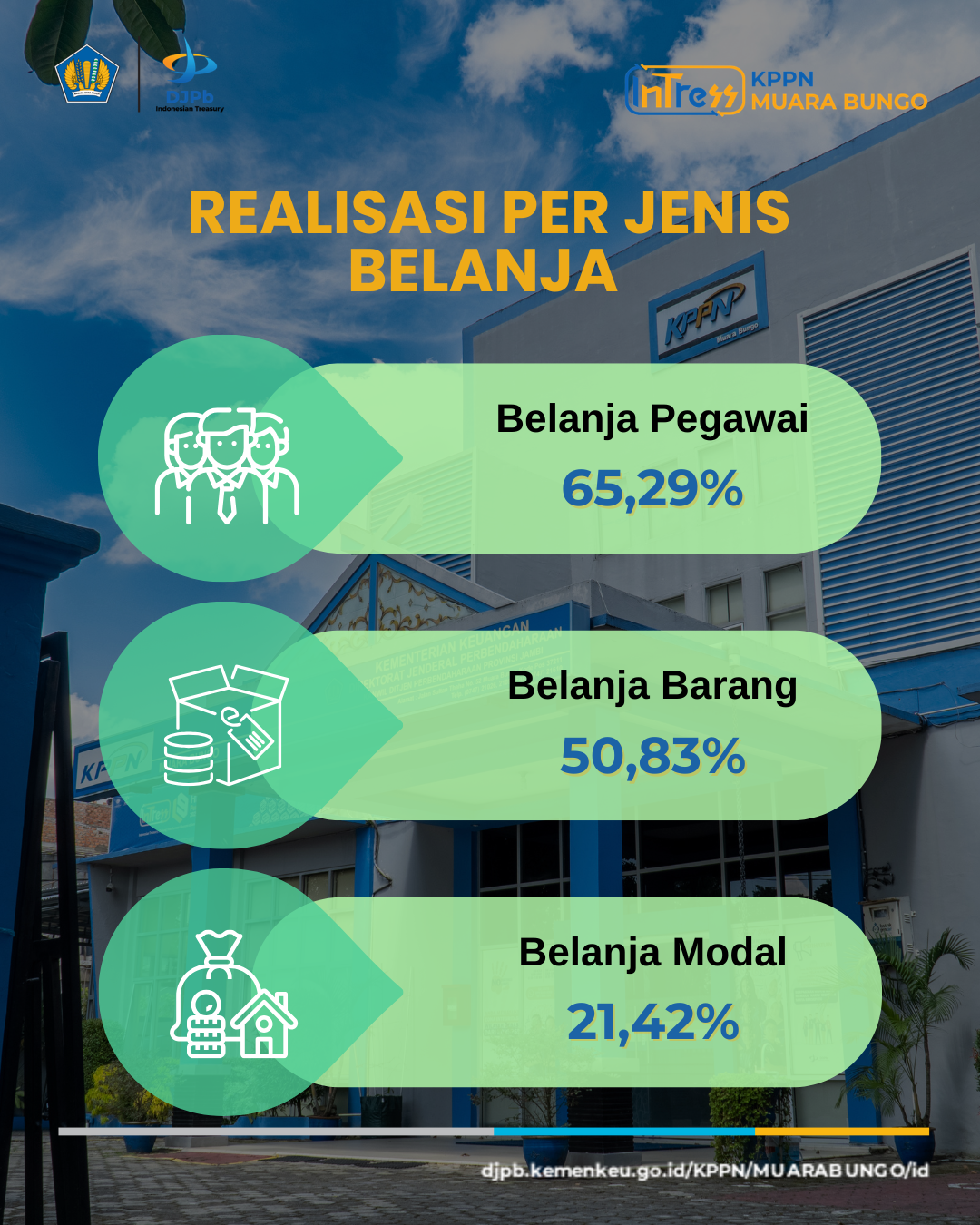 REALISASI PER JENIS BELANJA