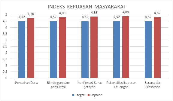 Indeks Kepuasan Masyarakat