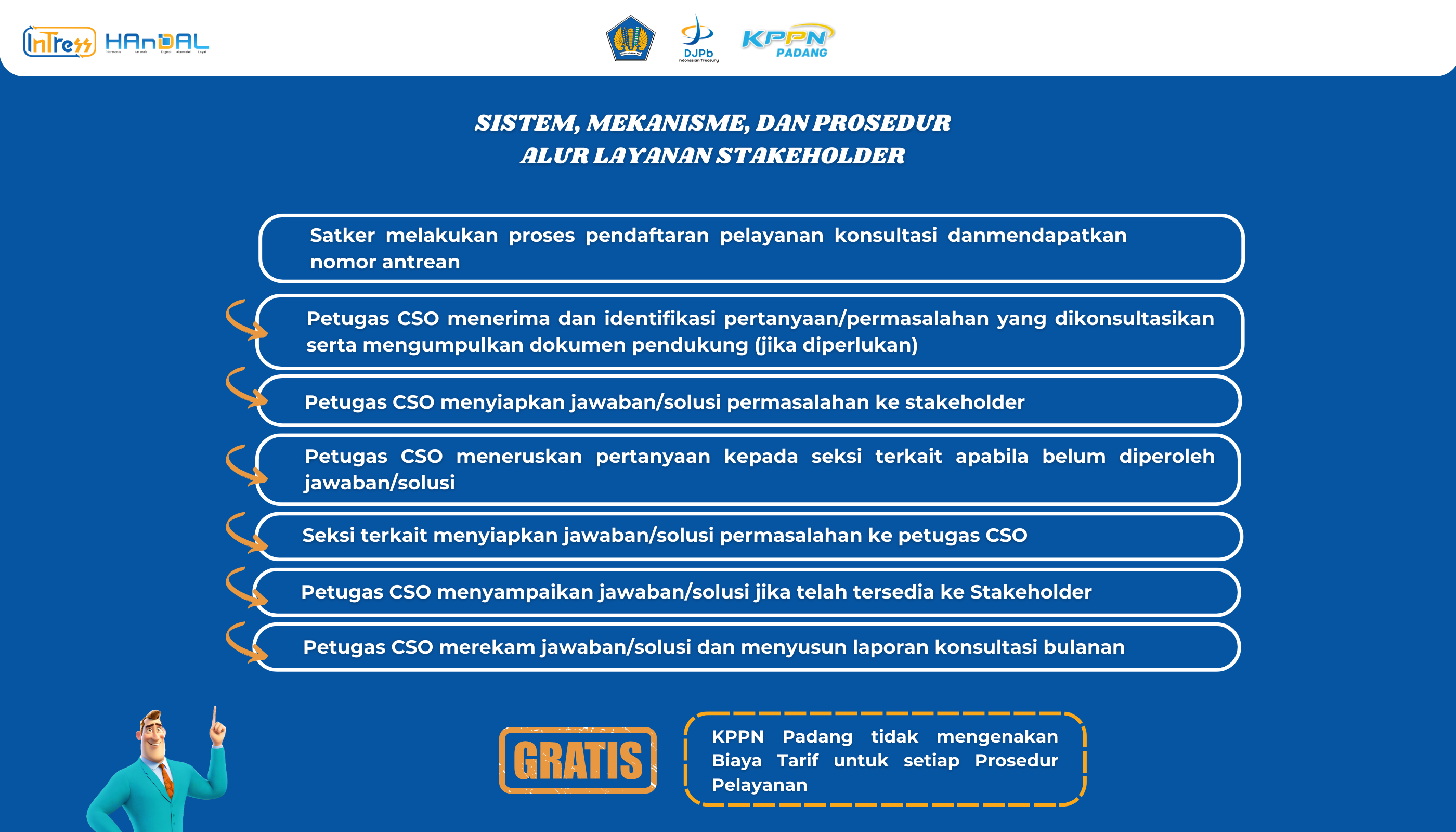 alur-layanan-konsultasi-stakeholder.png