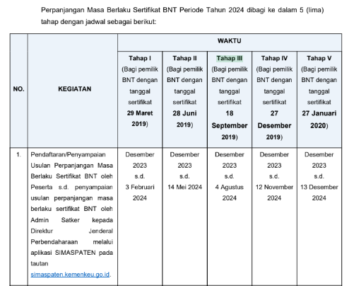 Jadwal_Perpanjangan_Sertifikat_BNT.png