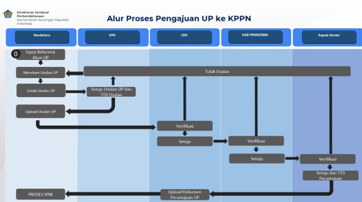 Alur_Proses_Pengajuan_UP.png