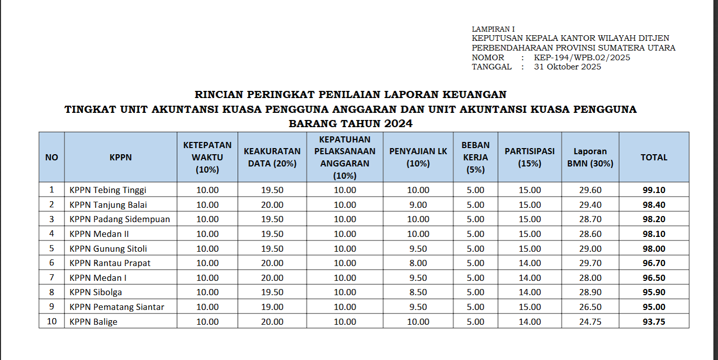 peringkat-iii-lk-uakpa-2024.png