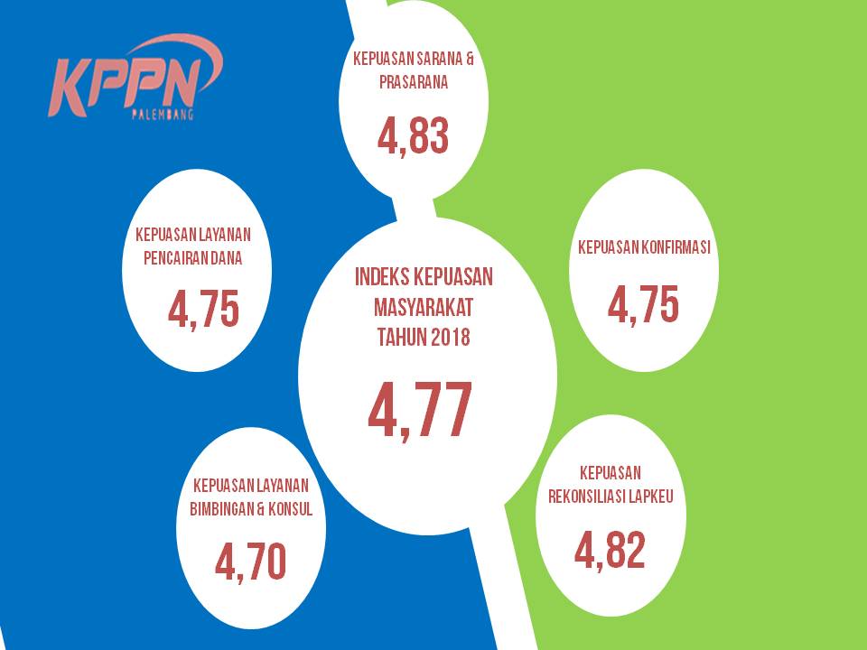 Hasil Survei IKM 2018