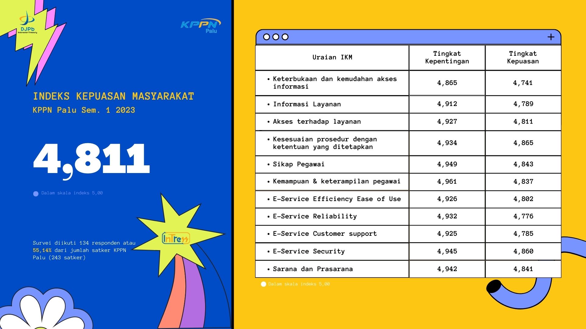 ikm-kppn-palu-2023-sem.1