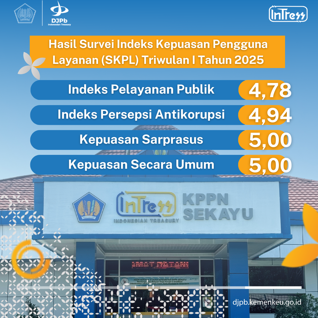 Indeks Kepuasan Masyarakat Image