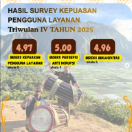 Hasil Survey Kepuasan Pengguna Layanan Triwulan IV Tahun 2025
