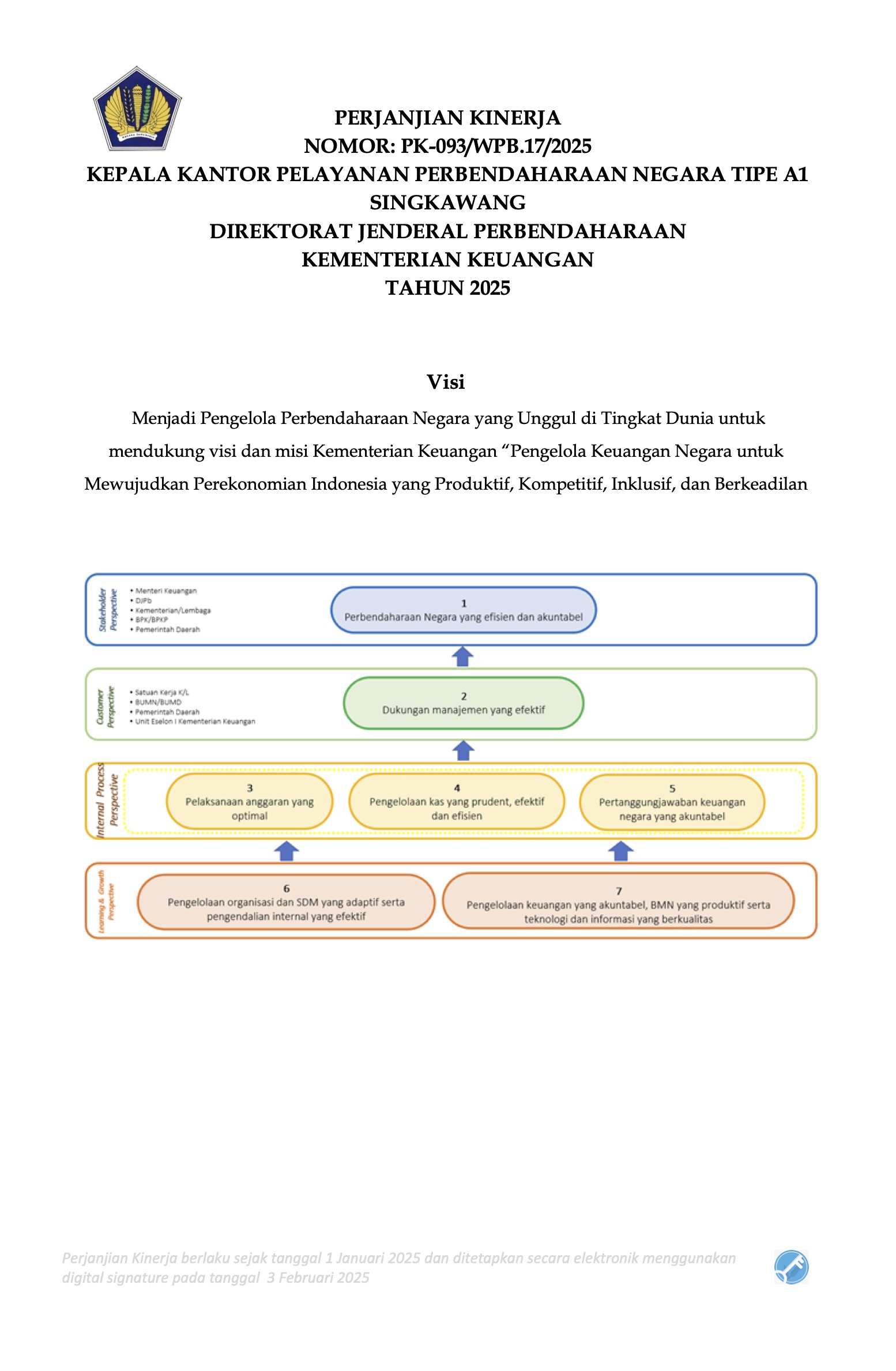 PK dan SKP KPPN Singakawang Tahun 2025